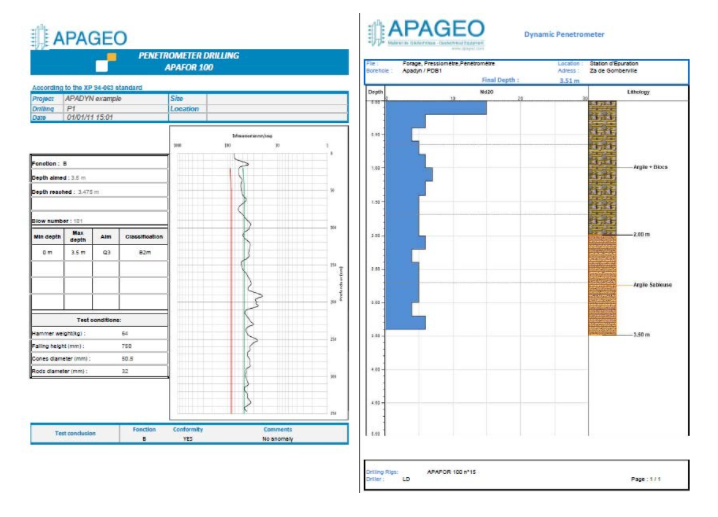 动力触探试验数据采集仪,动力触探试验数据记录仪,沟槽或平台压实度控制器APADYN 动力触探试验数据采集仪,动力触探试验数据记录仪,沟槽或平台压实度控制器APADYN
