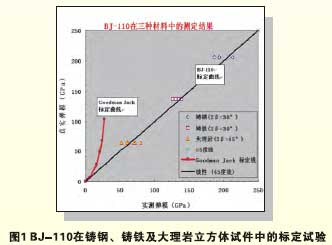 孔内弹模测定器,钻孔弹模仪,钻孔弹模测定仪