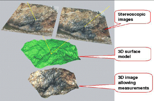 岩石3D三维成像系统,三维成像系统,三维成像系统多少钱