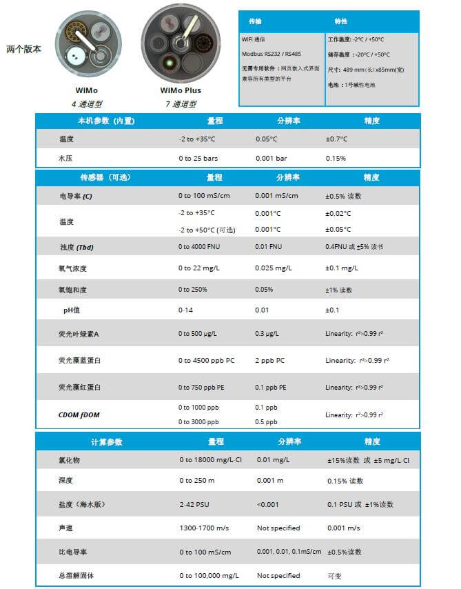 WiMo 多参数水质测量仪,长期监测水质量仪器水的理化参数的仪器