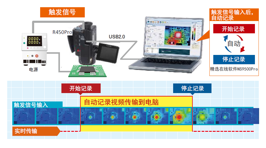 红外热像仪,红外热成像仪,热像仪,红外线成像仪,R450系列热像仪价格