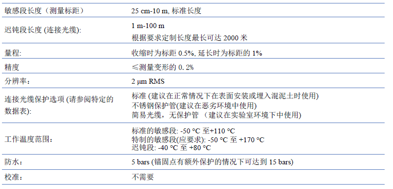 变形传感器,变形测量传感器,长标距变形传感器,光纤变形传感器,SOFO变形传感器 变形传感器,变形测量传感器,长标距变形传感器,光纤变形传感器,SOFO变形传感器