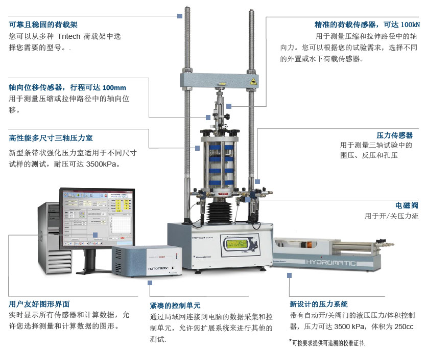 自动三轴测试系统,自动三轴仪,有效/总应力试验,有效/总应力试验,渗透试验,非饱和三轴试验,CRS试验,无侧限,CBR 试验