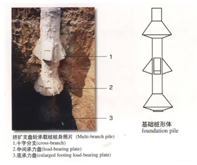 钢筋笼保护层厚度,偏心程度,桩身外轮廓图,热法桩身完整性测试