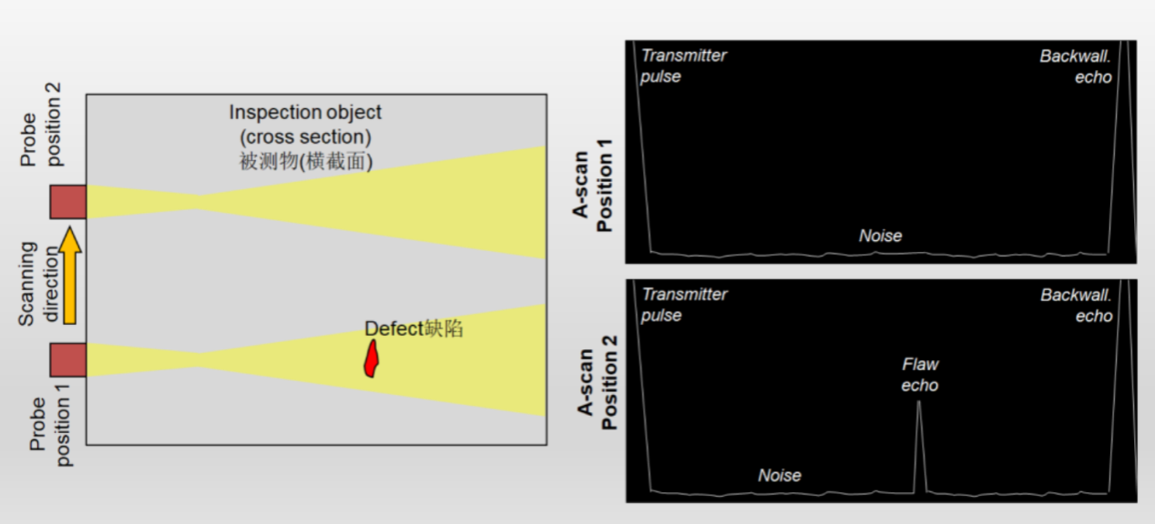 超声波反射示意图