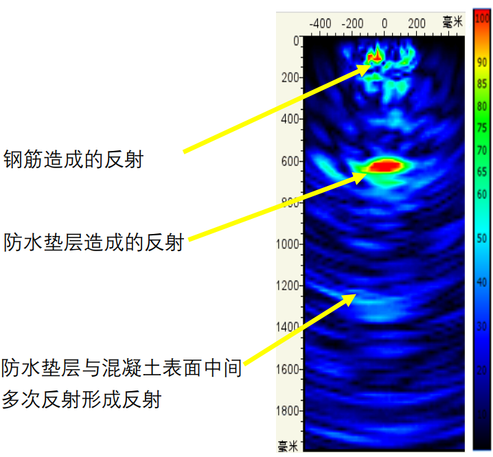 B-Scan视图